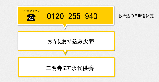 火葬供養