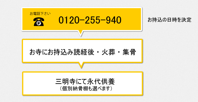 個別火葬